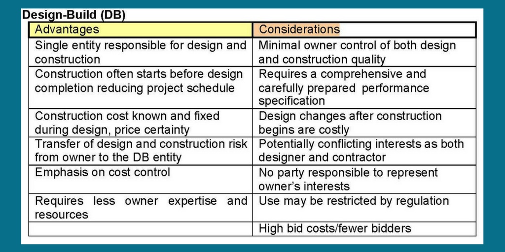 Design-Build Method | Pros and Cons | Cooper & Company