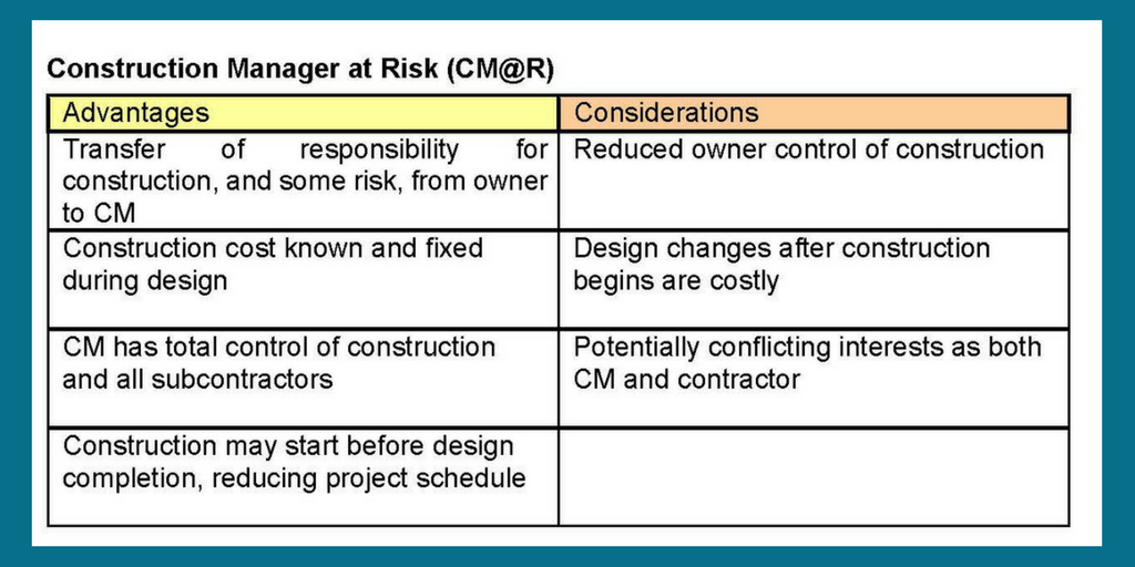 Construction Manager at Risk | Delivery Method | Cooper & Company